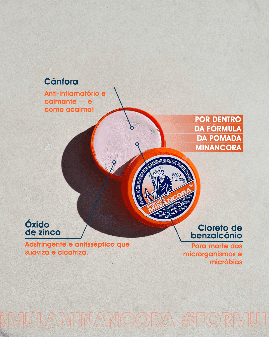 MINANCORA POMADA TRADICIONAL 30G